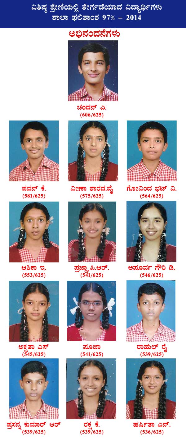 SSLC-2014