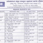 ಪಠ್ಯಪೂರಕ ಚಟುವಟಿಕೆಗಳ ವಿವರ