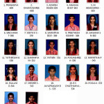 ಎಸ್.ಎಸ್.ಎಲ್.ಸಿ. ಫಲಿತಾಂಶ 2019-20