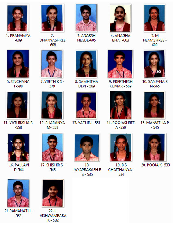 VKMS-SSLC Result 2020